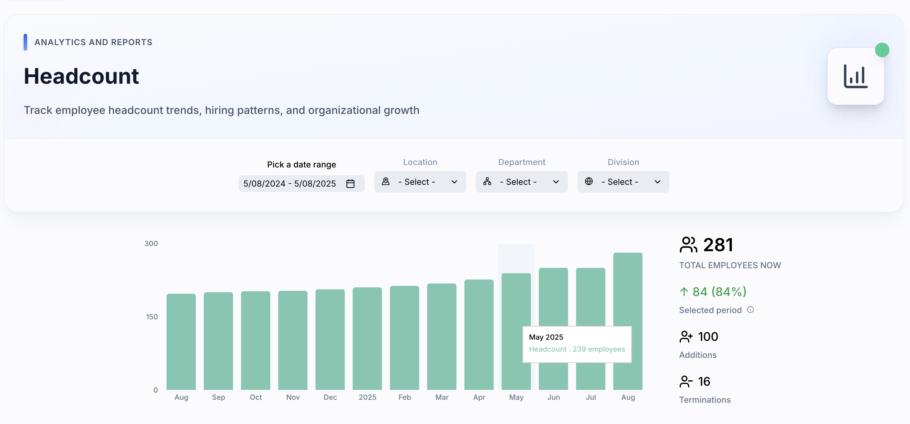HarmonyHR dashboard showing real-time headcount and retention data