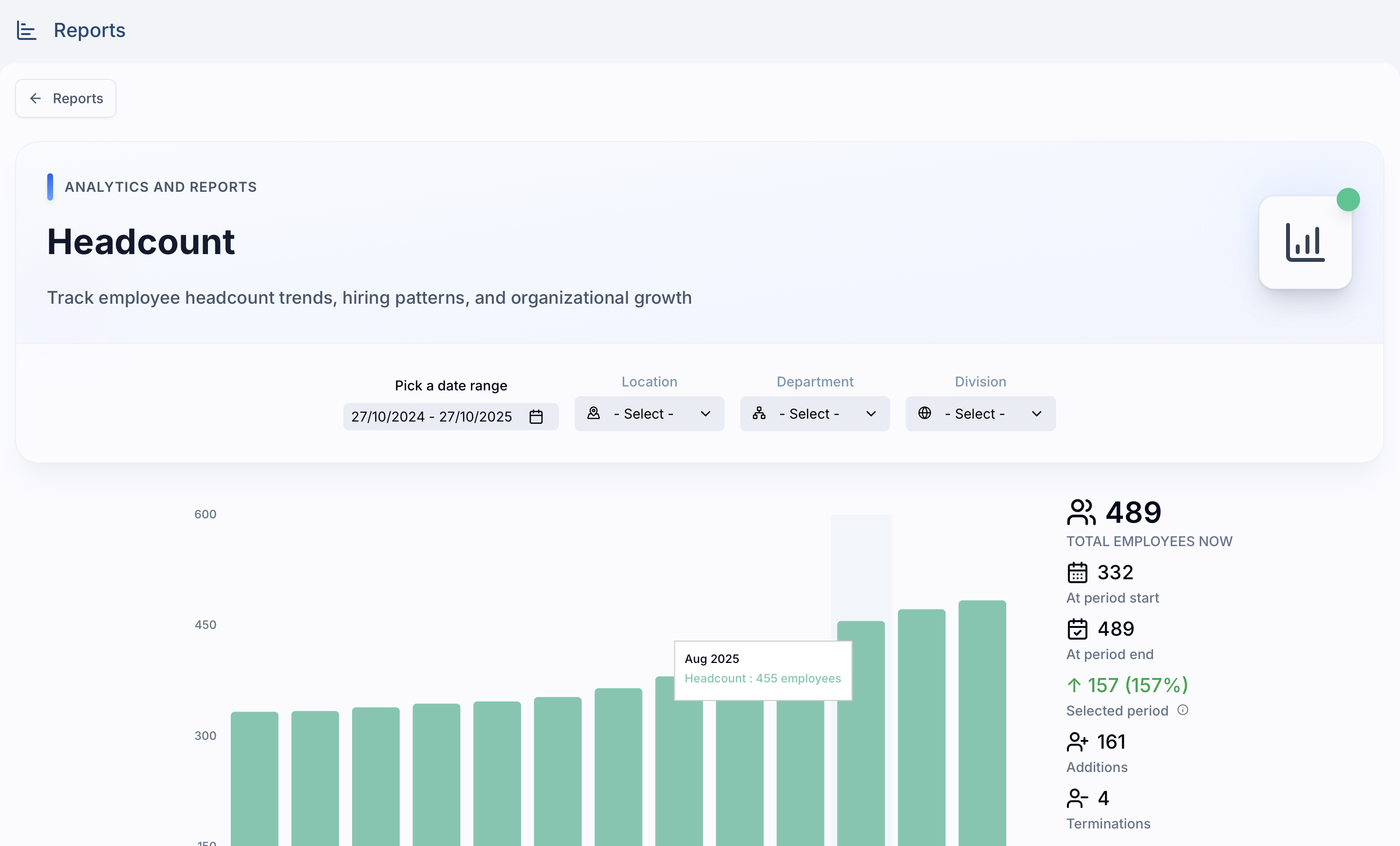 HarmonyHR headcount analytics chart showing workforce distribution by department, tenure, and hiring trends.